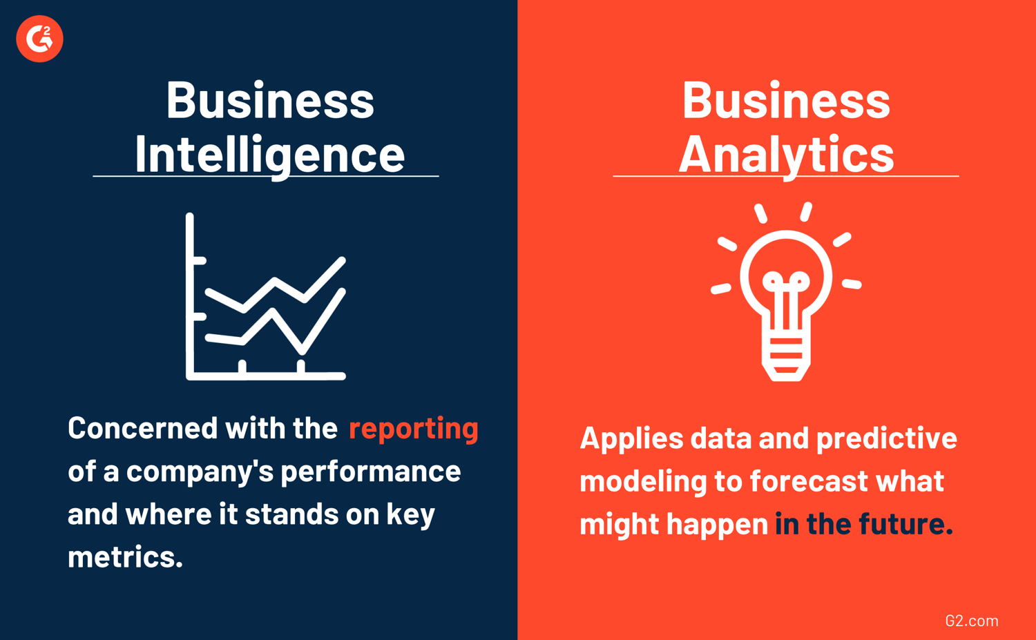 Business Analytics 101 What It Is And Why Its Important 6778